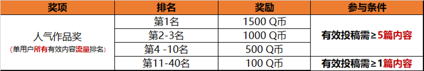 和平营地“空岛集结”（体验服第二期）主题视频征稿活动