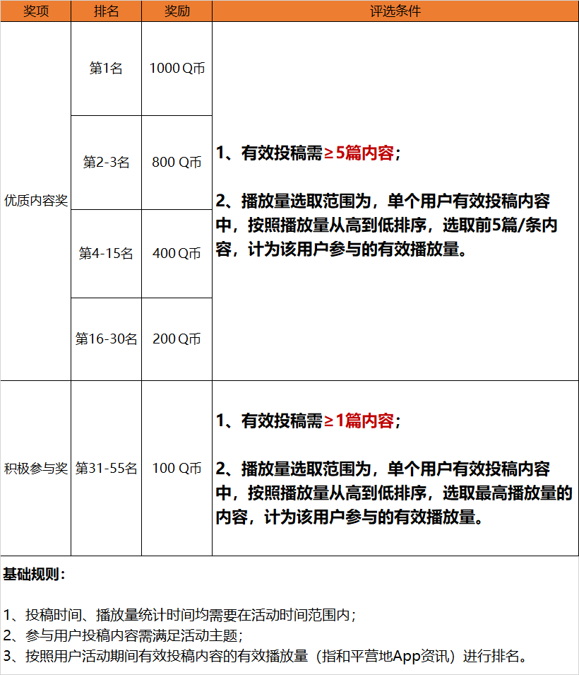 和平营地“天文漫游”主题视频征稿大赛活动开启