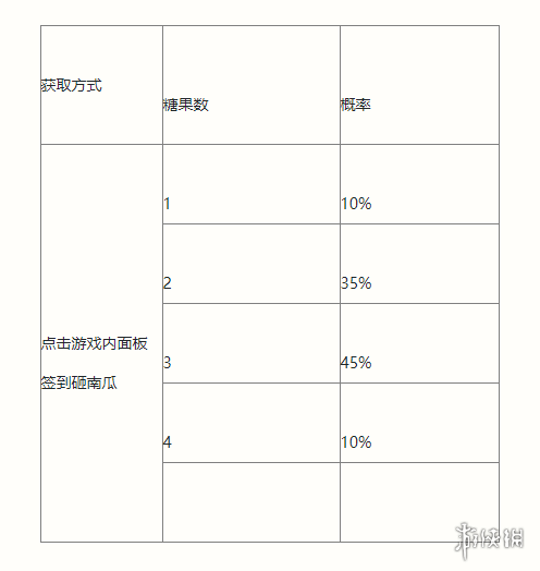 游侠网4