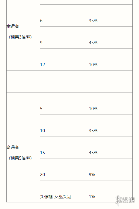 游侠网6