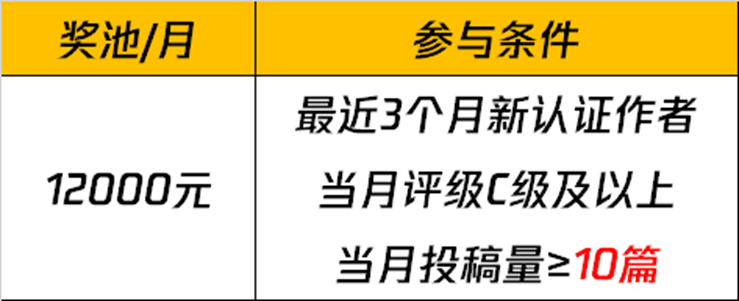 和平营地创作者 Q2新锐榜单激励计划