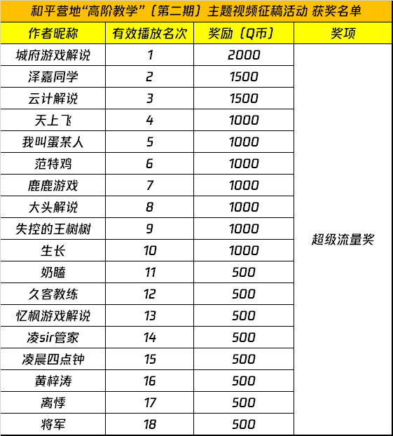 和平营地“高阶教学”（第二期）主题视频征稿活动 获奖名单公示