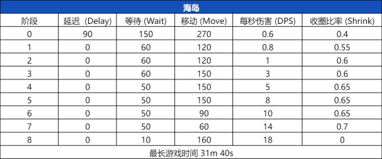 和平精英职业联赛 2024PEL春季赛 赛事规则