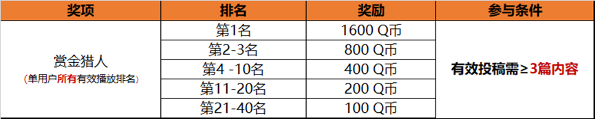 和平营地“皮肤鉴赏”主题视频征稿活动