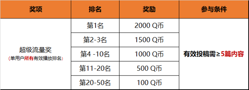 和平营地“高阶教学”（第二期）主题视频征稿活动