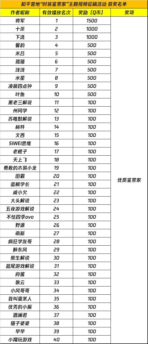 和平营地“时装鉴赏家”主题视频征稿活动 获奖名单公示