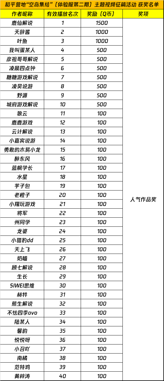 和平营地“空岛集结”（体验服第二期）主题视频征稿活动 获奖名单公示