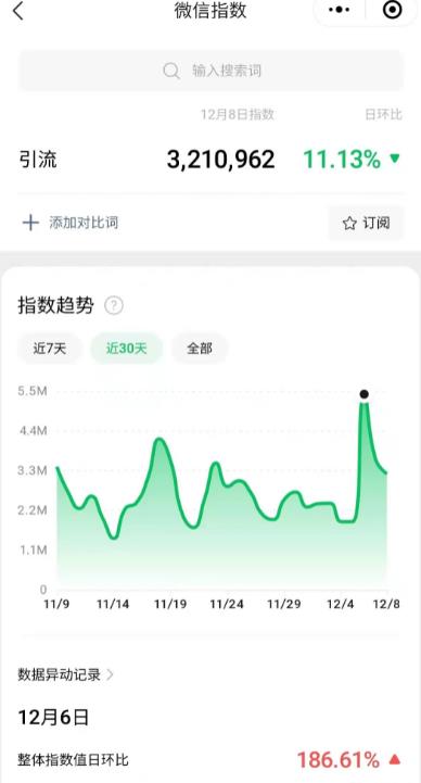 淘宝卖情趣用品需要什么营业执照？需要多少保证金？ 