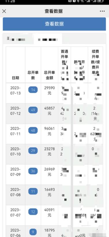 淘宝卖情趣用品需要多少保证金？需要什么资质？ 