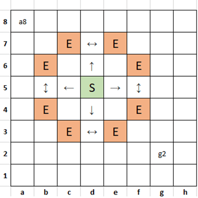 了解 Python 中常规类和数据类之间的差异（常规.差异.数据.Python...）