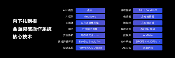 余承东：华为全面突破操作系统核心技术，这就是鸿蒙速度（华为.鸿蒙.这就是）