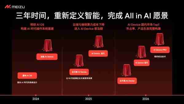 魅族告别传统手机市场 回顾其“搞机”之旅的5大转折点