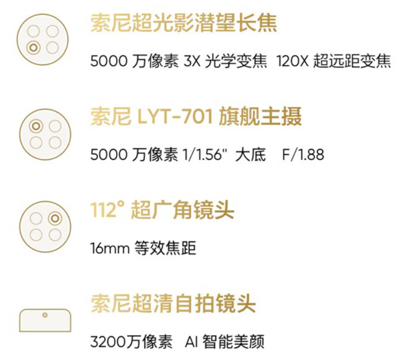 realme 真我 13 Pro 系列手机国行发布：首发索尼 LYT-600 潜望长焦，1999 元起（索尼.长焦.真我）