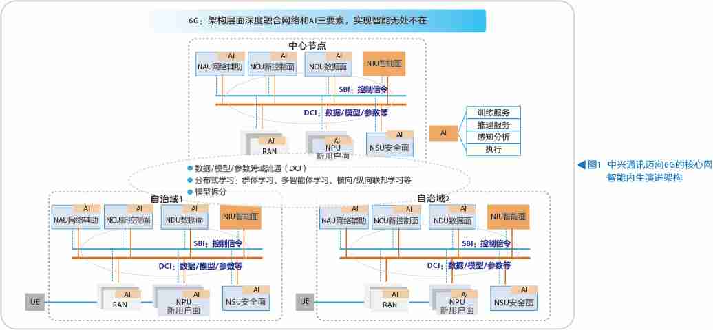 中兴通讯：已启动 6g 关键技术研究，有望延续 5g 技术优势