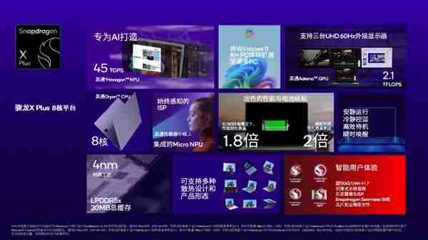 高通推出全新骁龙x plus 8核平台 将性能领先力扩展至更多windows 11 ai+ pc用户