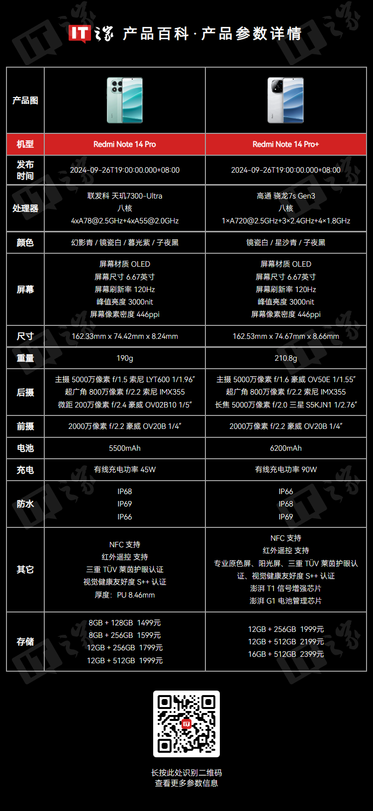 小米 Redmi 手机：Note 14 Pro 系列首销日对比 Note 13 Pro 系列销量翻倍（系列.翻倍.销量）