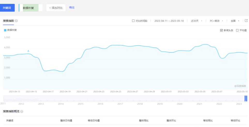 刚需市场恢复聊天数据副业项目，找对方法月入过万，玩法思路分享给你（给你,副业,玩法,月入,思路....）