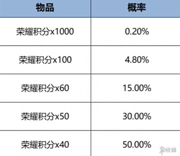 《王者荣耀》新英雄影，自带复活甲的病娇少女！