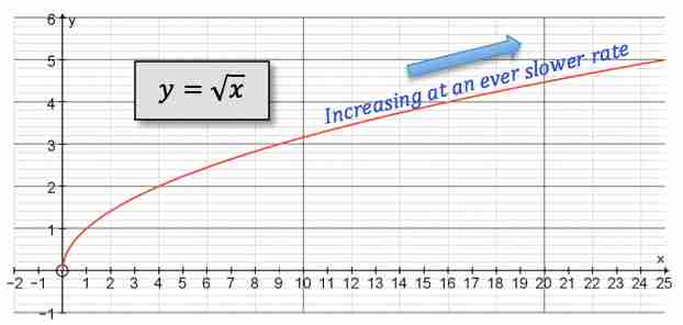 N 的第 K 个因子 - O(sqrt n) 算法（因子.算法.sqrt...）