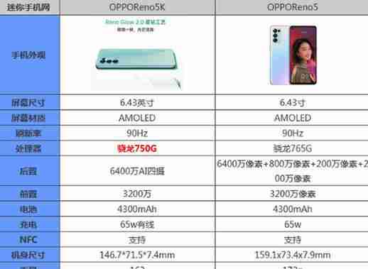 OPPO Reno7与Reno7 Pro参数对比？两者有何不同？（有何不同.参数.OPPO）