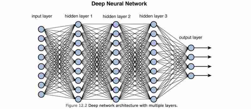 如何构建口罩检测系统：初学者实用指南（口罩.初学者.检测系统.构建.实用...）