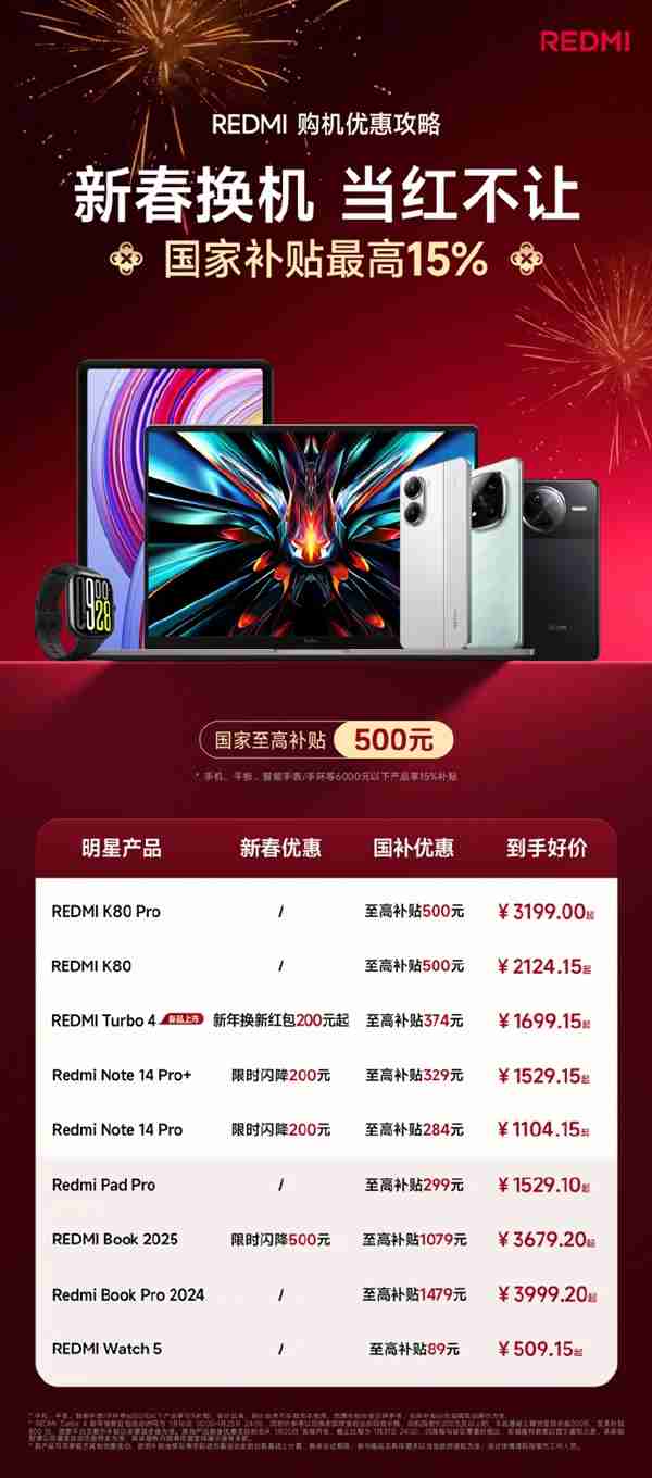 2124元起！王腾：REDMI K80系列销量垂直起飞 国补最强机（销量.起飞.垂直）