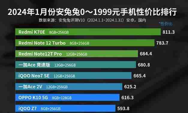 苹果AI功能冷遇：超过60%用户对Apple Intelligence不感兴趣（冷遇.不感.兴趣）