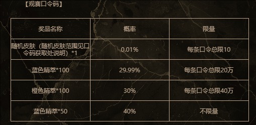 英雄联盟银龙征程1月31日口令码是什么（征程，口令，银龙，英雄，联盟.....)