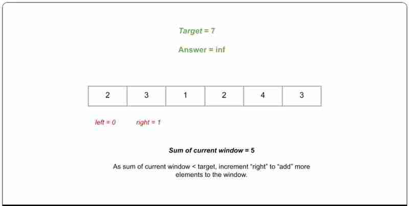 滑动窗口|| python ||数据结构和算法（数据结构.滑动.算法.窗口.python...）