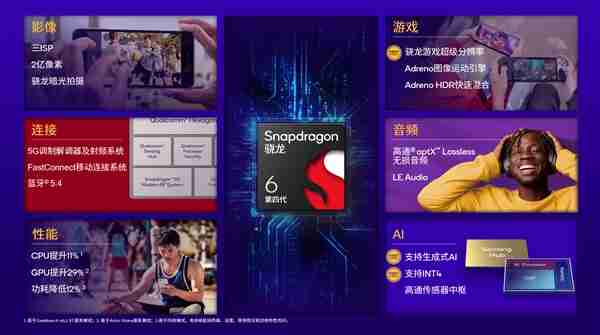 高通第四代骁龙6发布：首次台积电4nm！真我/OPPO/荣耀都要用（荣耀.首次.要用）
