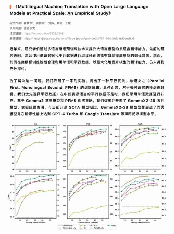 小米大模型团队论文被国际顶级AI会议录用：功能已在小爱实装