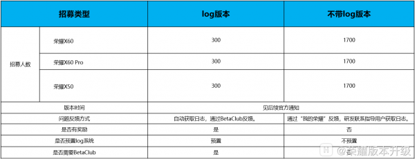 荣耀X60 Pro、X50 等三款机型开启 MagicOS 9.0 内测招募（荣耀.内测.三款）