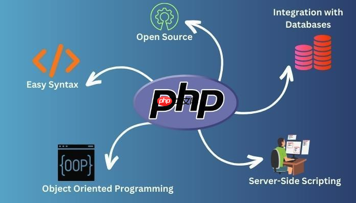 PHP操作MySQL数据方法 PHP源码读写数据库教程（读写.源码.操作.数据库.方法...）