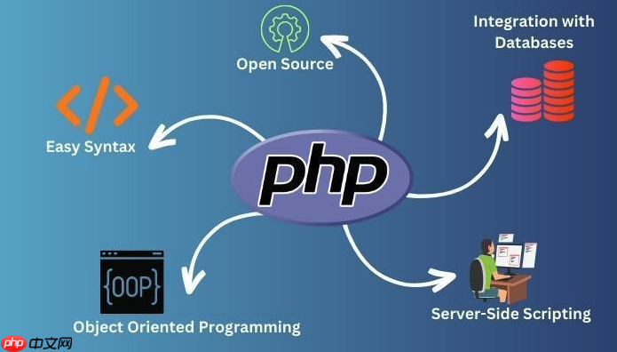 如何使用PHP从MongoDB查询嵌套文档的详细教程?
