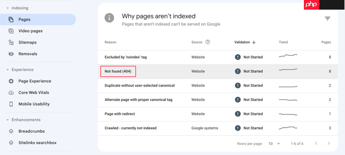 如何在 WordPress 注册中添加其他用户配置文件字段
